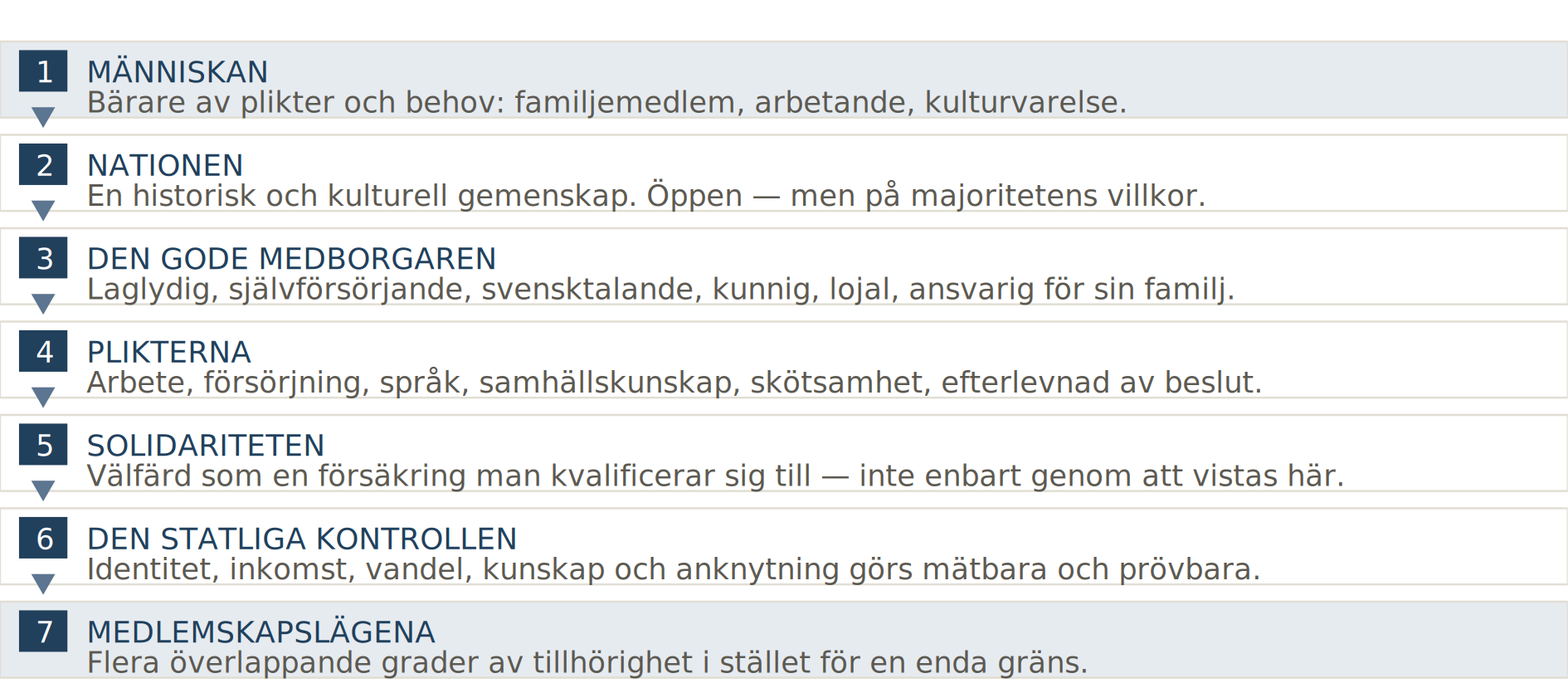 Samhällets grundritning