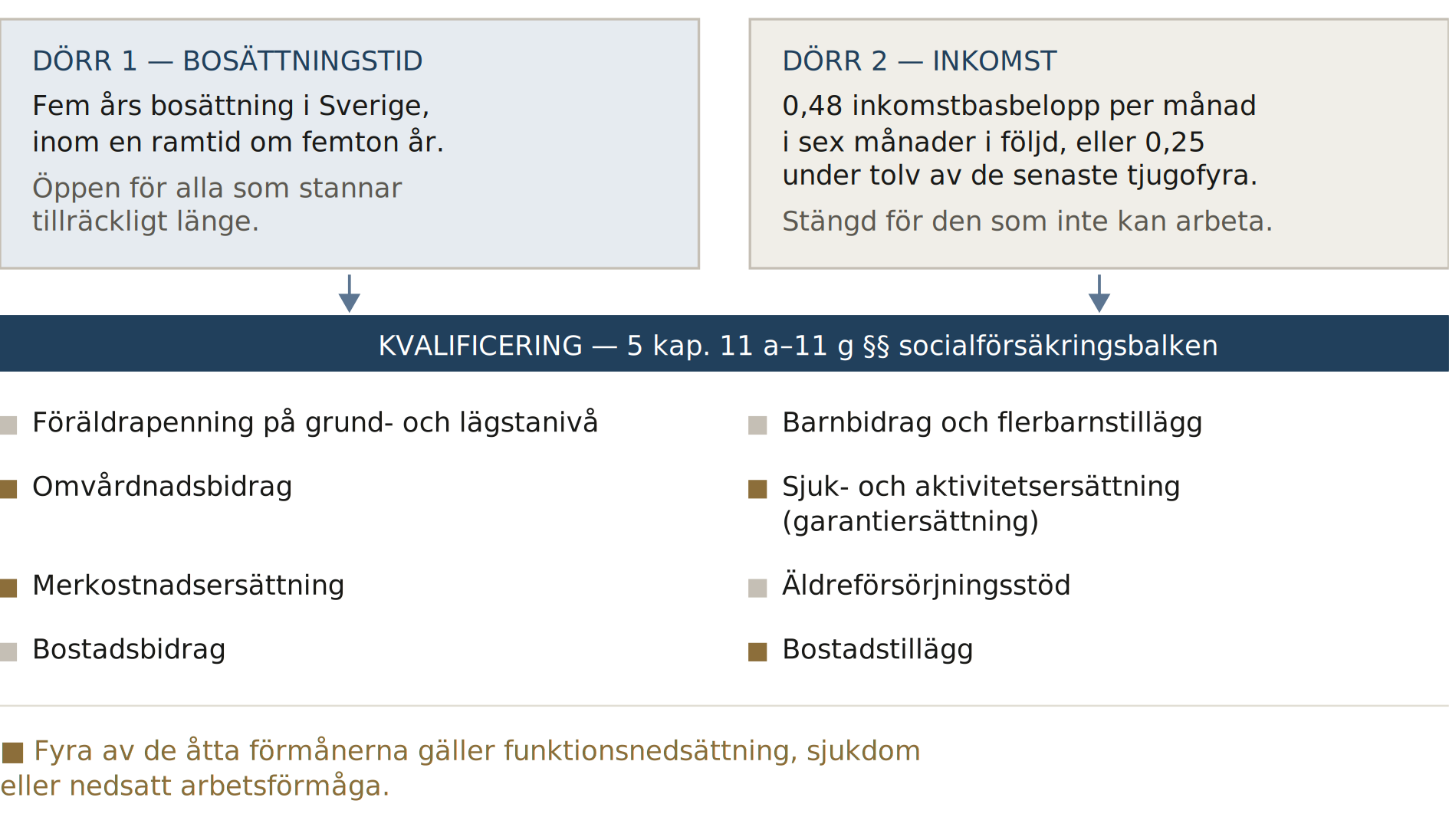 Kvalificeringens två vägar